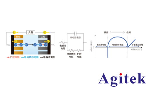 HIOKI 电池阻抗分析仪BT4560EIS测量方案(图1) HIOKI 电池阻抗分析仪BT4560EIS测量方案(图1)