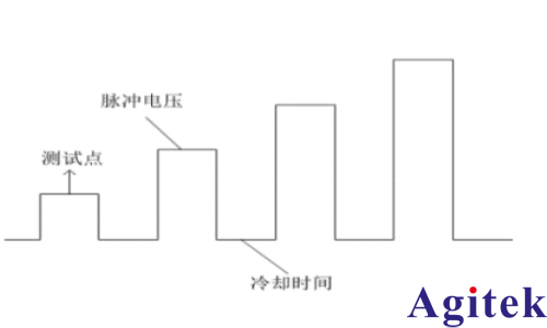 忆阻器基础研究测试(图2)