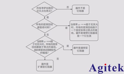 忆阻器基础研究测试(图1)