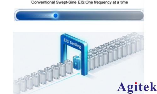 EA-BIM 20005多通道电池阻抗测试仪如何赋能数据中心备电系统？(图3)