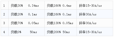 艾德克斯IT8100A/E短时过功率功能完成高性能电源EDDP功率循环测试(图1) 艾德克斯IT8100A/E短时过功率功能完成高性能电源EDDP功率循环测试(图1)