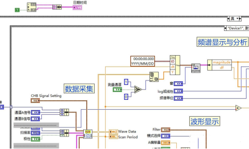 电源测试系统用什么软件编程？ATECLOUD 无代码平台来帮您