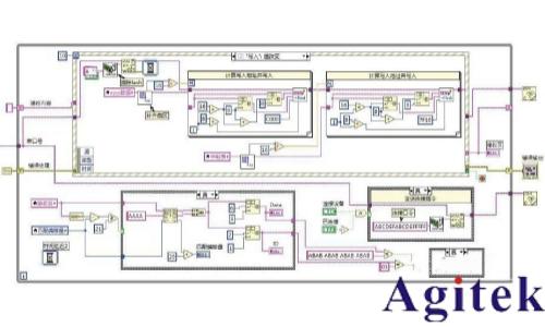 传统上位机开发编程工具与零代码ATECLOUD平台开发流程对比
