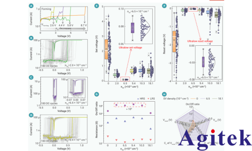 OE1022锁相放大器在单晶二维介电忆阻器的导电树枝晶工程中的核心应用(图1)
