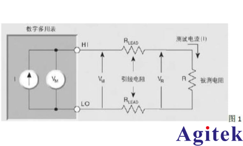 吉时利数字万用表四线测试法是什么？(图1)