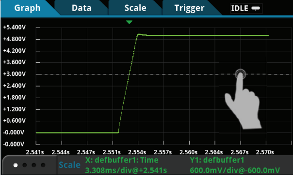 吉时利数字万用表DMM7510对上电和断电瞬态进行特性分析(图3) 吉时利数字万用表DMM7510对上电和断电瞬态进行特性分析(图3)
