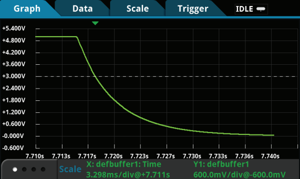 吉时利数字万用表DMM7510对上电和断电瞬态进行特性分析(图4) 吉时利数字万用表DMM7510对上电和断电瞬态进行特性分析(图4)