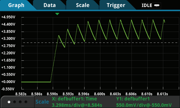 吉时利数字万用表DMM7510对上电和断电瞬态进行特性分析(图6) 吉时利数字万用表DMM7510对上电和断电瞬态进行特性分析(图6)
