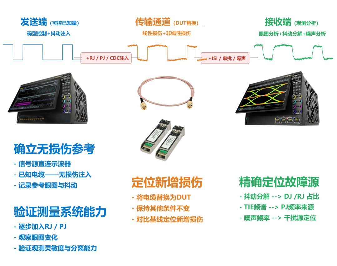 任意波形发生器生成可控的 PRBS-NRZ 参考信号筑牢高速接口可靠性(图2)