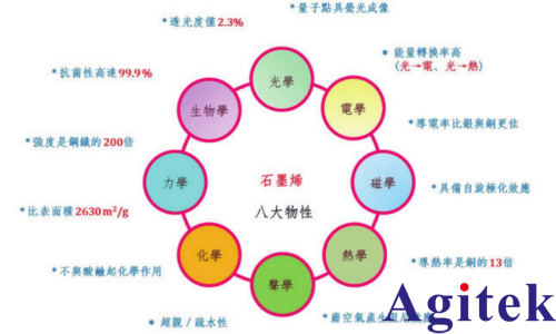 吉时利6221高精度脉冲电流源二维材料电学表征与器件测试方案(图1)