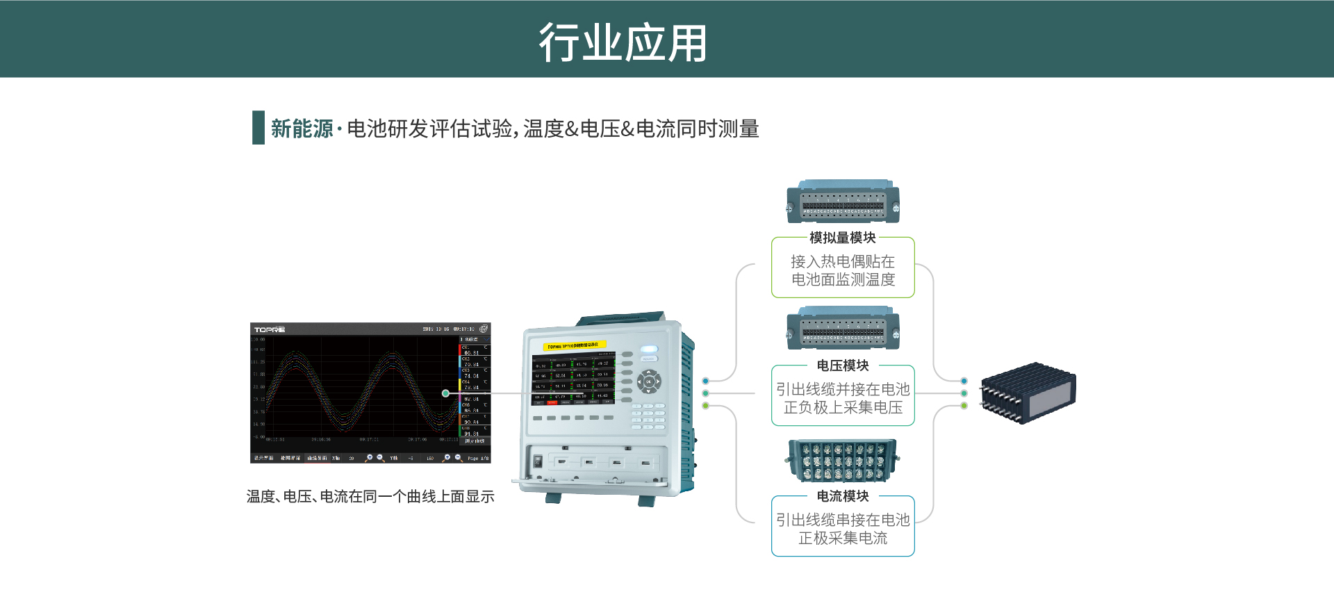 拓普瑞TP700多路数据记录仪(图4)