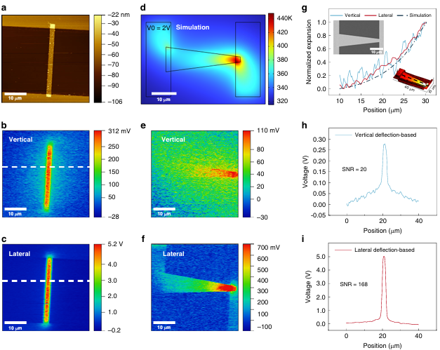 锁相放大器在光电二极管同频横向偏转特征信号检测中的应用(图2)