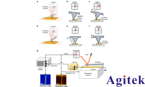 锁相放大器在光电二极管同频横向偏转特征信号检测中的应用(图1)