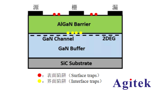 TH500系列开启化合物半导体PIV测试‘真参数’新篇章！(图3)