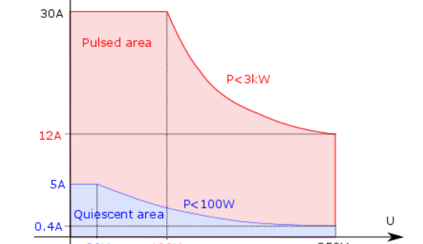 TH500系列开启化合物半导体PIV测试‘真参数’新篇章！(图9)