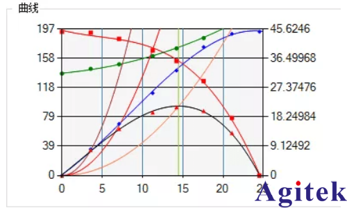 青智功率计油烟机测试方案(图3)