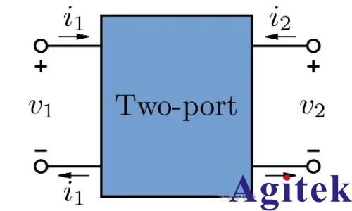 如何理解矢量网络分析仪S参数的S21等概念？(图4)