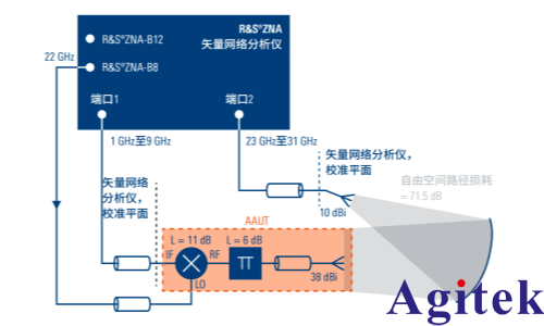 使用矢量网络分析仪验证卫星通信射频前端的创新方法(图4)