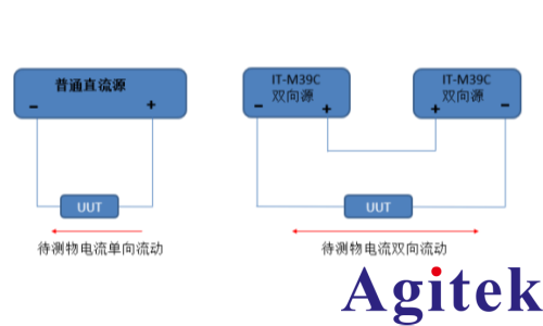 可编程直流电源新能源汽车双向kA级大电流耐久性测试