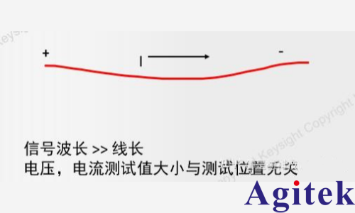矢量网络分析仪 (VNA)的传输线理论(图2) 矢量网络分析仪 (VNA)的传输线理论(图2)