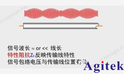 矢量网络分析仪 (VNA)的传输线理论(图3) 矢量网络分析仪 (VNA)的传输线理论(图3)