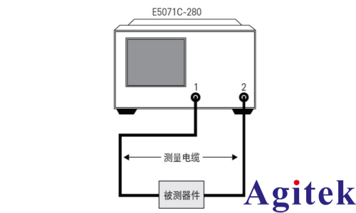 如何E5071C矢量网络分析仪进行传输响应测量？(图1)