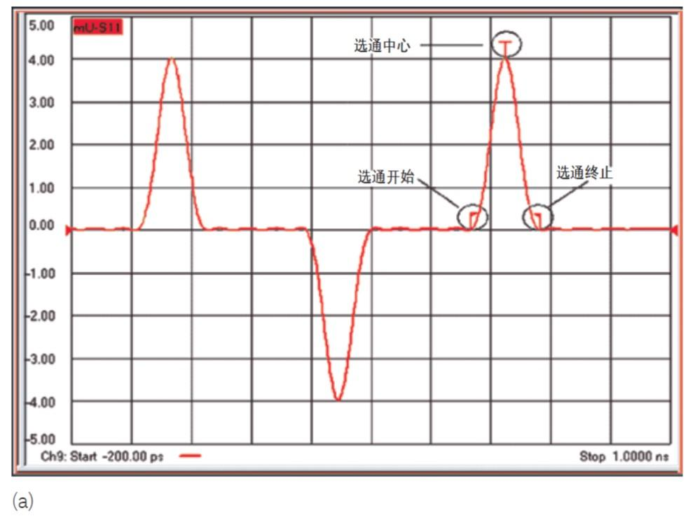 矢量网络分析仪的选通操作(图7)