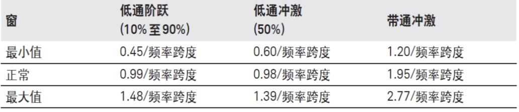 矢量网络分析仪时域测试分辨率(图2)