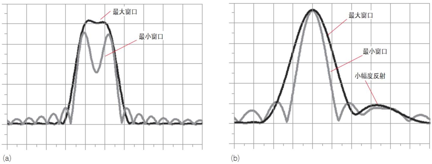 矢量网络分析仪时域测试分辨率(图6)