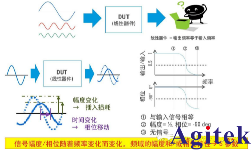 什么矢量网络分析仪的S参数(图2)
