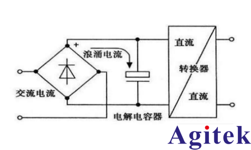 交流电源为何需要高峰值因素？(图1)
