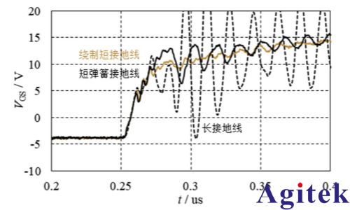RIGOL DG5000 Pro波形发生器功率半导体动态测试解决方案(图5)