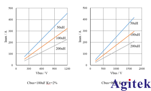 RIGOL DG5000 Pro波形发生器功率半导体动态测试解决方案(图3)