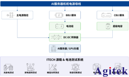 面向 AI 服务器备电系统，ITECH 打造 BBU 全流程测试解决方案(图1)