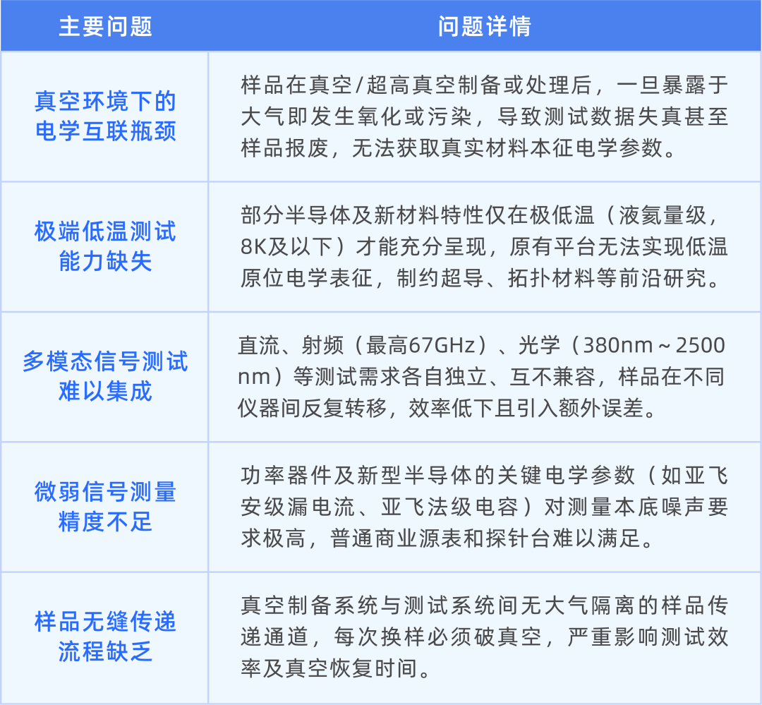安泰测试定制交付！西安交大真空互联电学测量系统正式投用(图2)