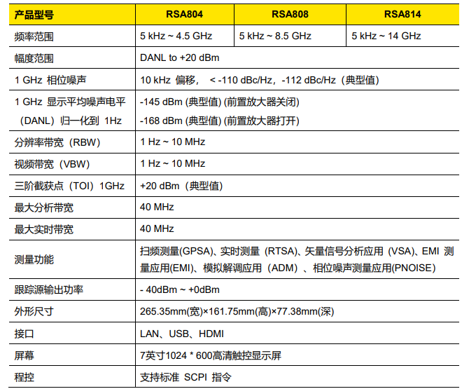 普源RSA808频谱分析仪(图1)