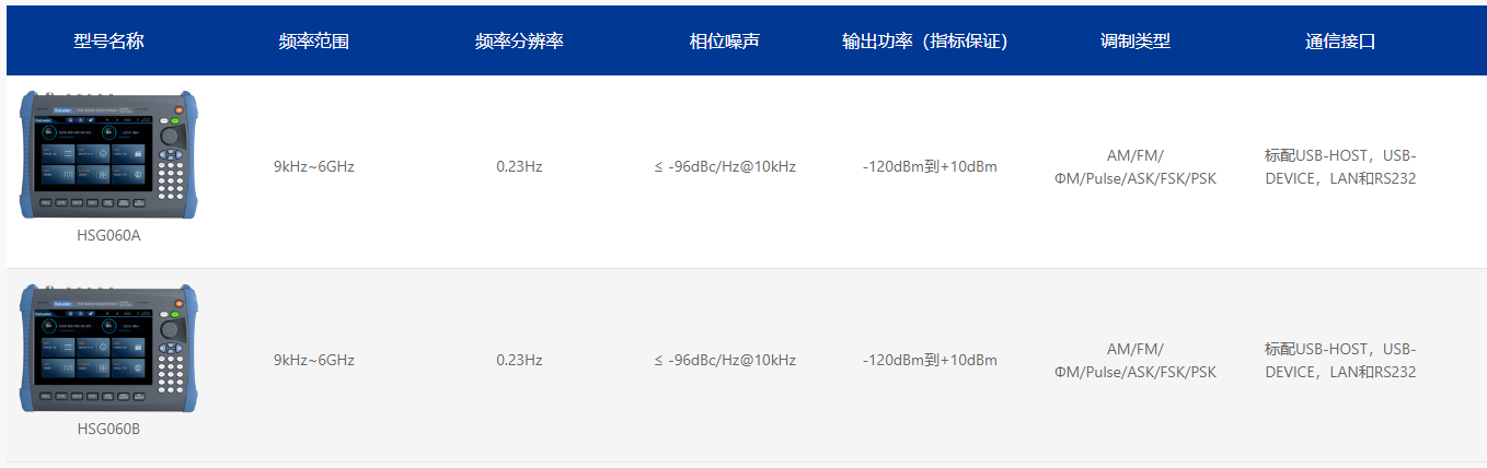 HSG060系列手持信号发生器(图1)