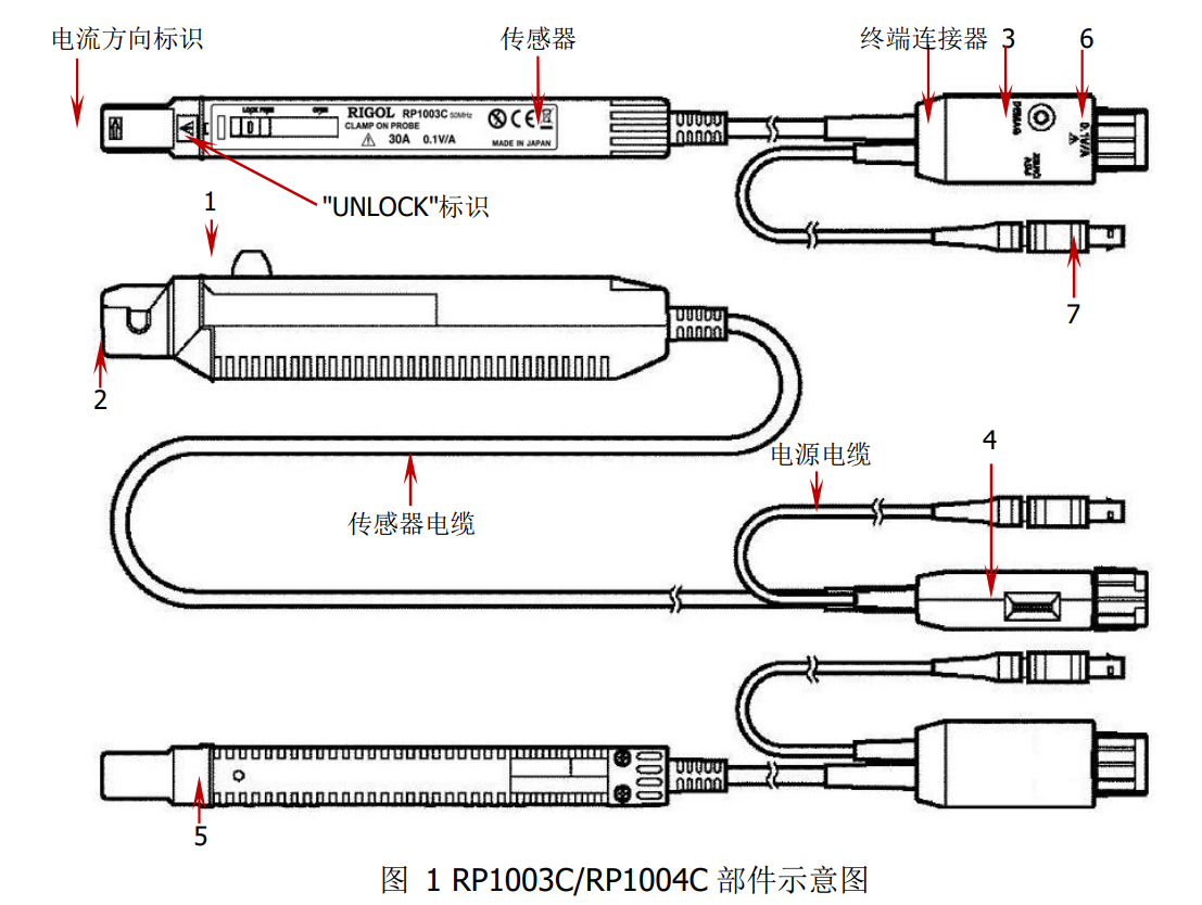 普源RP1003C电流探头(图1)